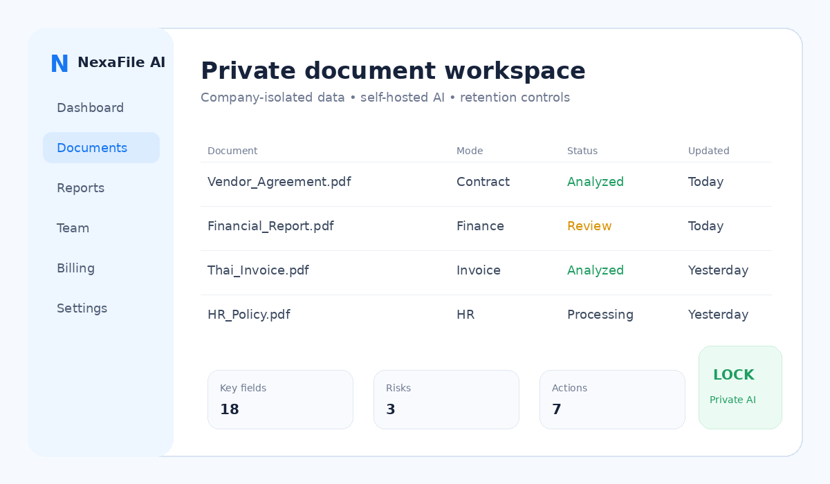 AI document analysis workspace